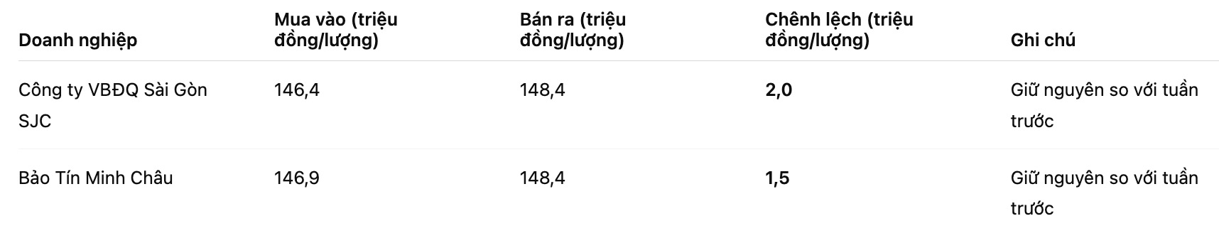 Bảng: Khương Duy