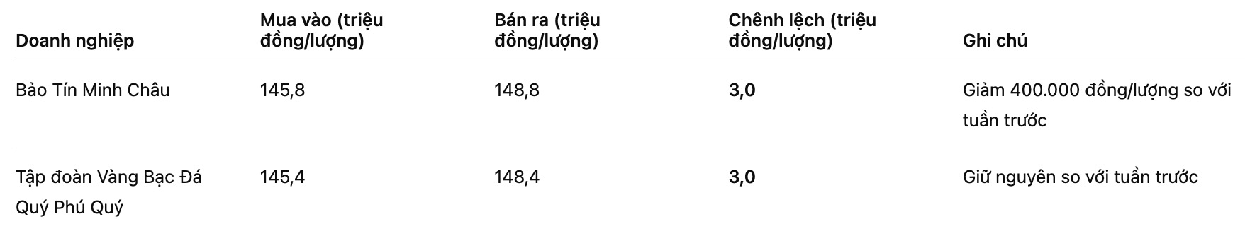 Bảng: Khương Duy