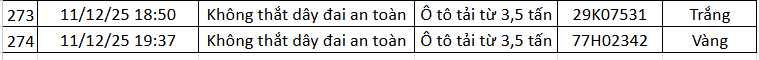 Danh sách phương tiện vi phạm. Nguồn: Cục CSGT