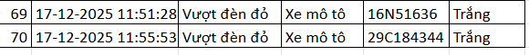 Danh sách phương tiện vi phạm. Nguồn: Cục CSGT