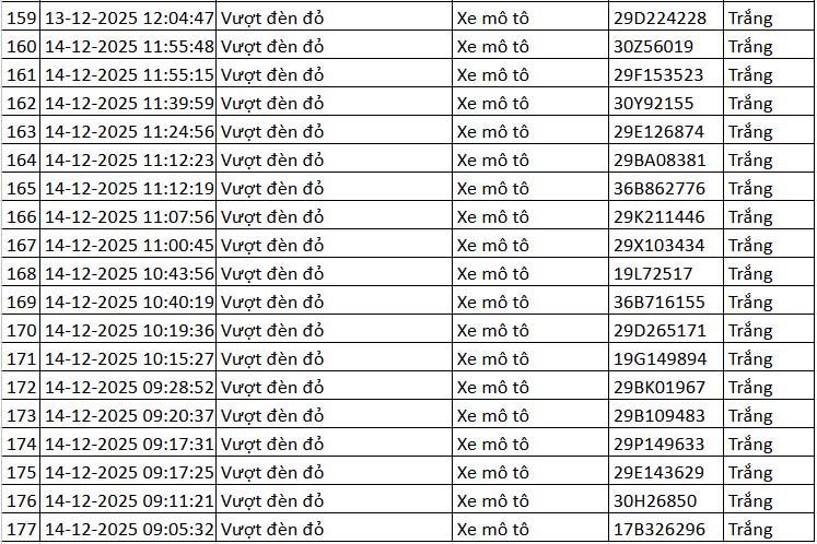 Danh sách phương tiện vi phạm. Nguồn: Cục CSGT