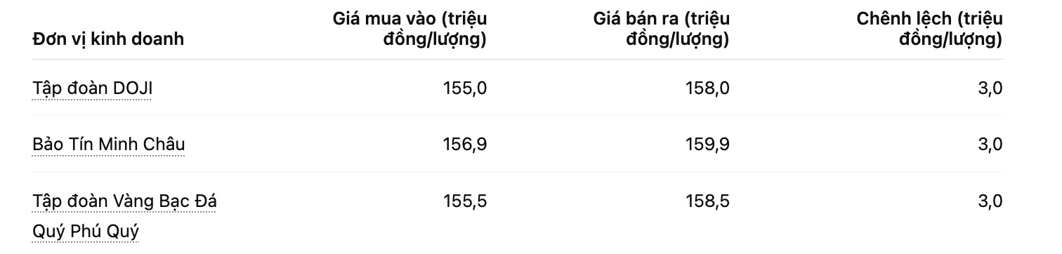 Giá vàng nhẫn trơn tại một số đơn vị kinh doanh. Bảng: Khương Duy 